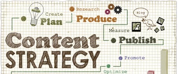 Process map of content marketing strategy