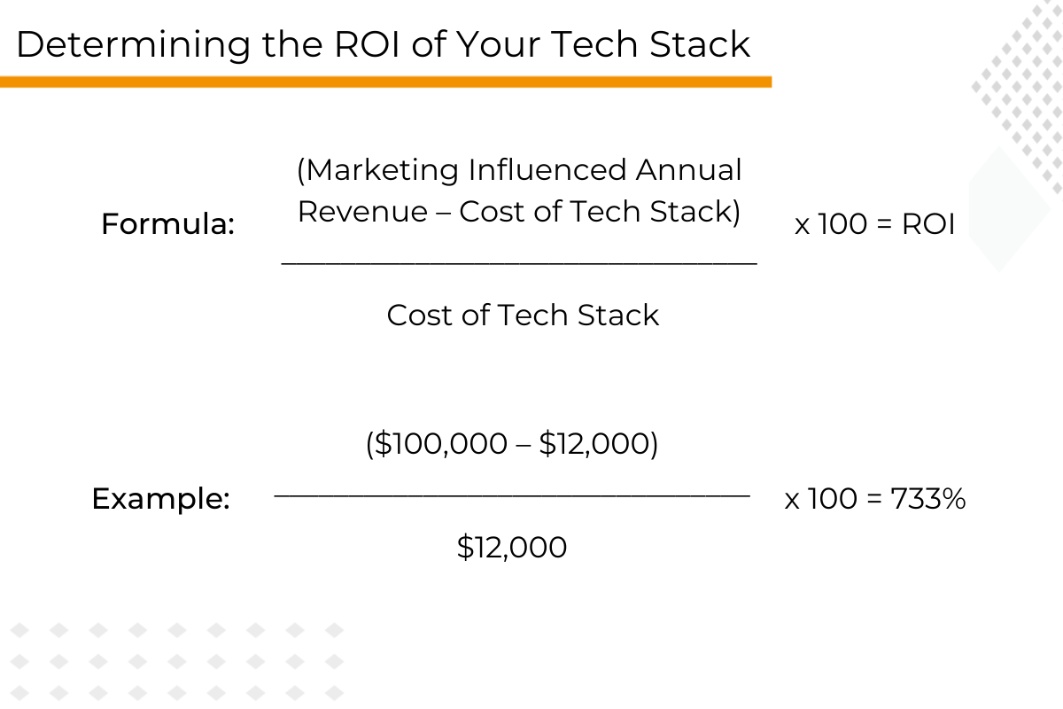 While the actual ROI of your tech stack may differ from organization to organization, the best tech stacks help generate enough revenue that they end up paying for themselves and more. 