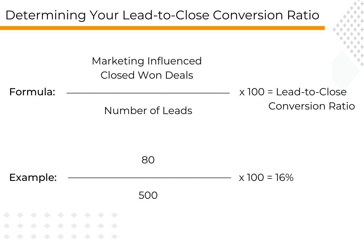 Understanding this marketing KPI helps you determine the value of your leads.