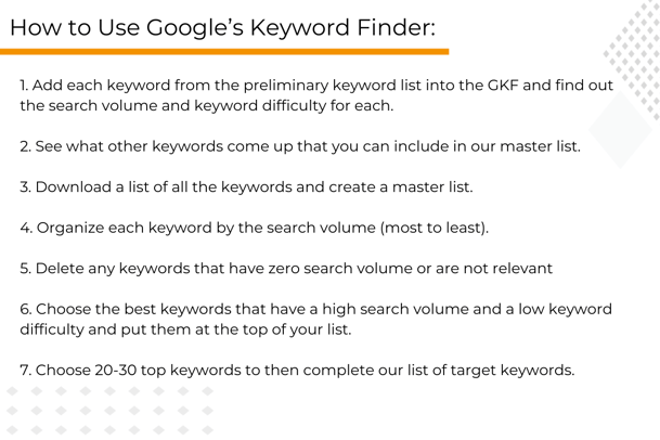 How to use Google's Keyword Finder